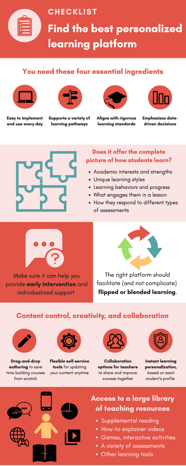 Personalized-Learning-Checklist